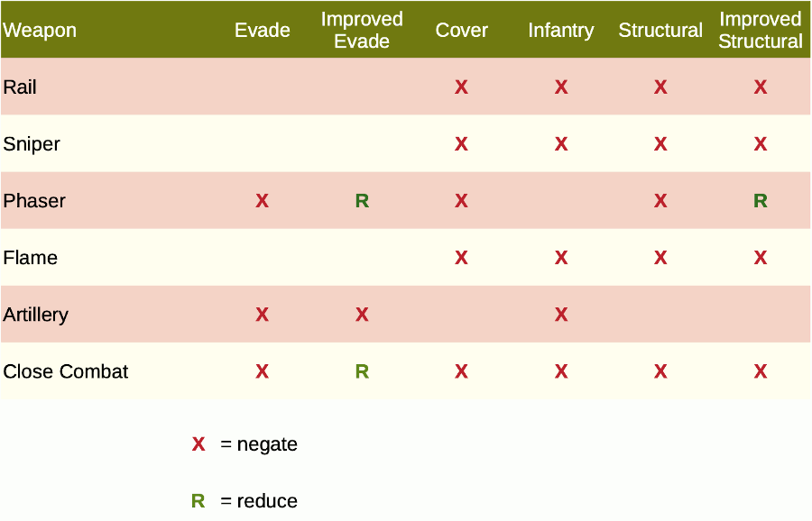 Dust Unified Saves Chart